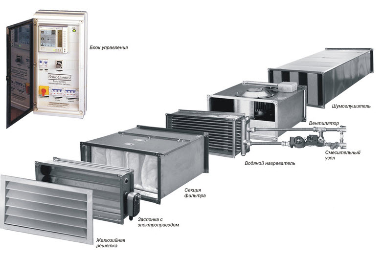 Порядок сборки приточной вентиляции Вентиляция производственных помещений: требования, нормы, проектирование, монтаж